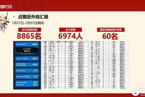 《荒野行动》【策划小马】线上直播省流版！