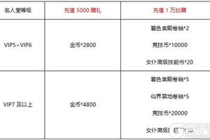 《冒险王3OL》新年穿新衣·冒险世界新气象