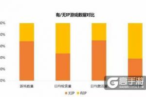 如何打动投资者 新常态下的手游与IP