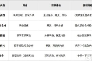 《自在江湖》零氪玩家的资源分配、核心目标与优先级