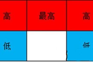 应对弓兵布阵方法