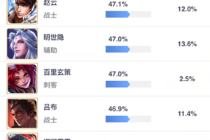 王者荣耀最新英雄排位胜率终于出来了，明世隐的胜率这也太惨了吧!