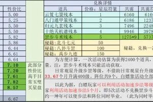 《这就是江湖》道馆道具使用推荐