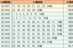 荒野国度丨第二批次S2赛季合服预告