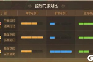 《梦幻西游》封系三分天下谁是控制之王？