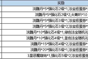 《弹弹堂大冒险》12月19日活动预览