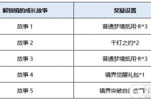 王者荣耀“镜界诞生 见证觉醒”活动公告