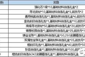 《弹弹堂大冒险》11月28日 活动预览