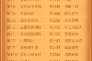 来自四月的献礼！《推理学院》豪华签到奖励一览