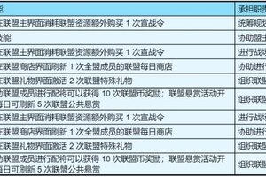 《群星纪元》联盟玩法解析内政篇 联盟管理必看！