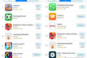 乐逗游戏新品Buddyman Run加拿大上架居App Store全品类TOP13