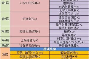 《魔与道》天衍论道盛会开启,高级寻宝好物上新