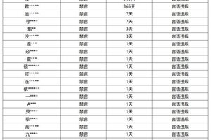 《王者荣耀》3月4日言语违规专项打击处罚公告