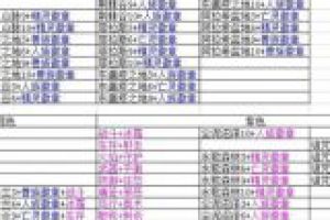 进阶材料汇总