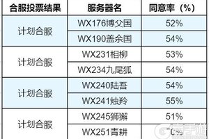 《妄想山海》【合服公告】2025年最新批次合服结果公示