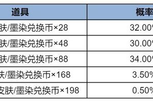 《王者荣耀》珍品传说祈愿开启 购好运卡最多送20抽！