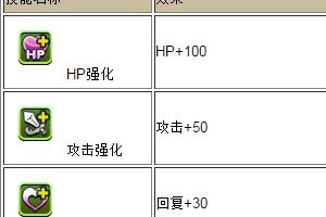 觉醒攻略 宠物技能觉醒一览