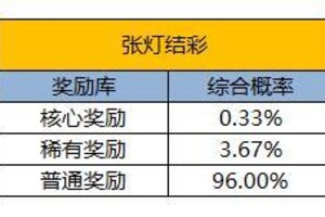 《凌云诺》张灯结彩·招贤纳士