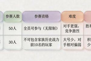 《王者征途》家族战联赛即将开启！