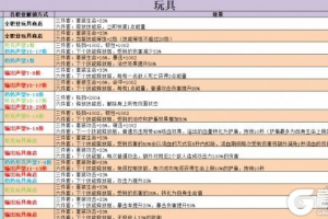 《不休的乌拉拉》玩具大全 玩具效果一览