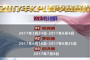 这次打单败不分组?2017年KPL春季赛赛制解读