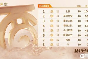 《大话西游》11月15日战报速递！群雄巅峰赛S10强强对决