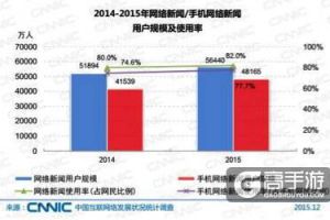 端游IP在手游市场引发的思考：创新化、持续化、国际化