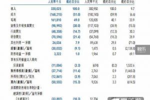 蓝港互动中期报告：上半年亏损5060万元