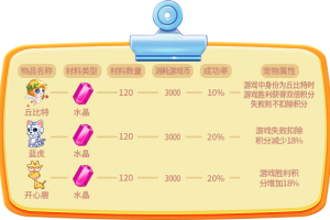 《推理学院》全新合成系统攻略，祝你顺利“合爆炸”