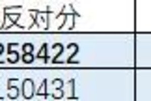 《遇见逆水寒》2024年7月18日正式服服务器合并投票结果公告