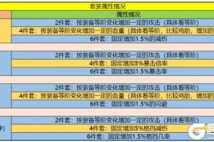 暴走大侠金色品阶装备怎么样？暴走大侠金色品阶装备效果如何？