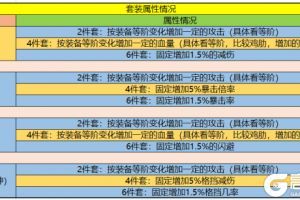 暴走大侠金色品阶装备怎么样？暴走大侠金色品阶装备效果如何？