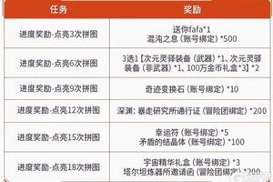 《地下城与勇士：起源》首个史诗罐子登场，新活动送100个矛盾结晶体！