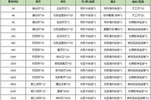 《河图寻仙记》小满返利&赠礼活动即将开启！
