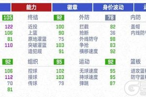 《NBA巅峰对决》“Memory系列杜兰特”上线！赛事战令即将开启收藏杨瀚森来啦！