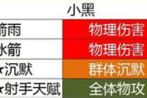 骨弓小黑火枪全敏捷英雄对比