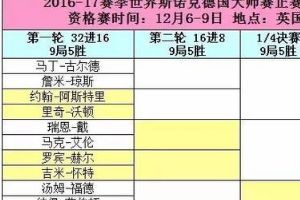 斯诺克德国大师赛赞助商永乐国际公布32强正赛签表