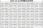 《诸神皇冠》1022数据异常账号封停名单公布
