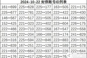 《诸神皇冠》1022数据异常账号封停名单公布