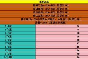 《魔与道》痛击天魔驱赶年兽,龙驹战车马年献礼