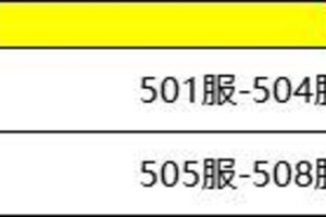 《龙纹三国》7月合区计划