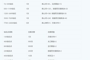 《蜀山传奇》-2月12日新服及活动预告