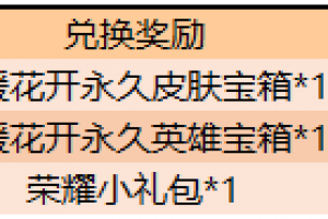 王者荣耀春暖花开聚峡谷 多重好礼领不停！