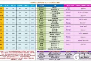 暴走大侠高战带低战奖励机制解析