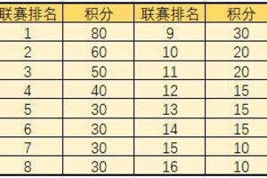 《遇见逆水寒》黄金服服务器合并候选名单公布