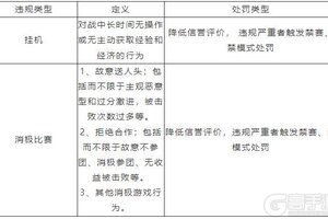 《英雄联盟手游》2月13日消极游戏行为打击专项公告
