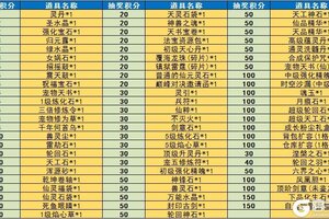 《魔与道》天衍论道盛会开启,隐阁宗门委托发布