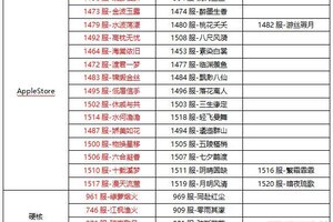 《熹妃Q传》6月9日数据互通公告
