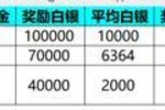 《新三国争霸》656区公会争霸赛获奖名单