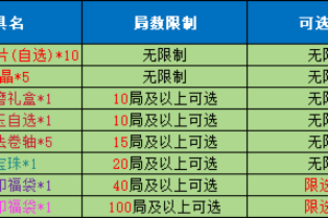 《魔与道》月宫棋局火热进行,极冰龙王挑战来袭